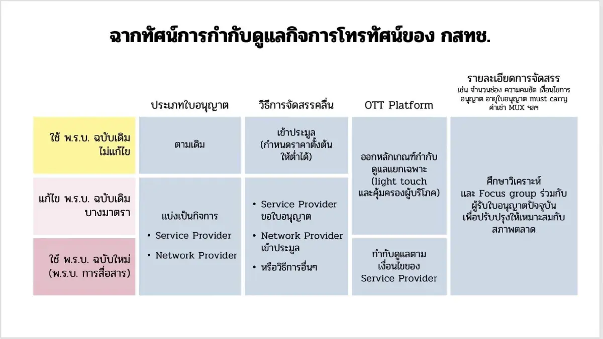 เส้นตายไม่มีผล ลุ้น “ประธานกสทช.” ชี้ชะตาทีวีดิจิทัล 10 มิ.ย.นี้