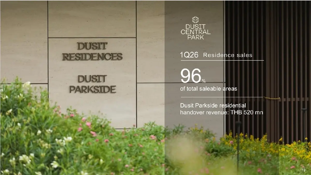 DUSIT กางโรดแมปปี 69 ตั้งเป้าโอน ‘ดุสิต เซ็นทรัล พาร์ค’ แตะ 65% ดันรายได้พุ่ง Q2/69 สัญญาณฟื้นชัด