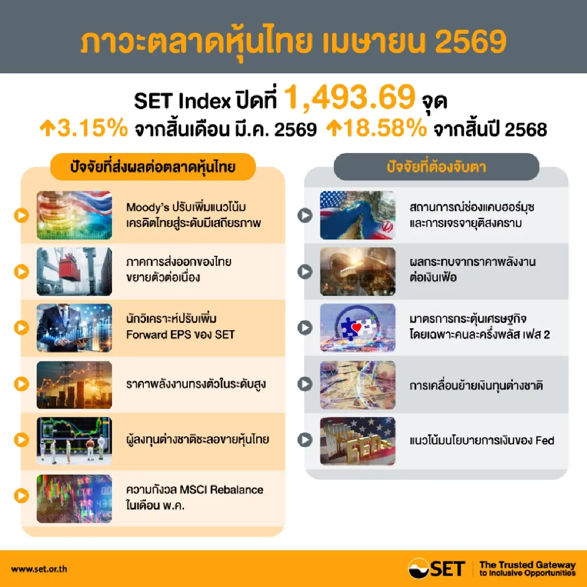 เริ่ม Thailand Story ? มูดี้ส์คงเครดิตไทย - ลุ้น MSCI ดันเงินไหลเข้าตลาดหุ้น
