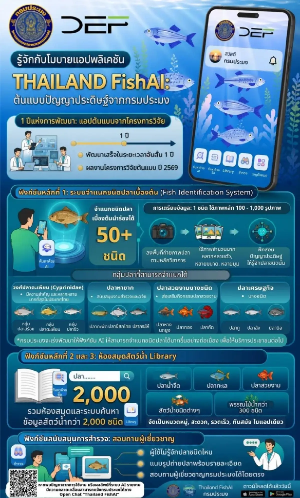 กรมประมง..ชี้แจงกรณีการใช้งาน แอปพลิเคชัน Thailand FishAI