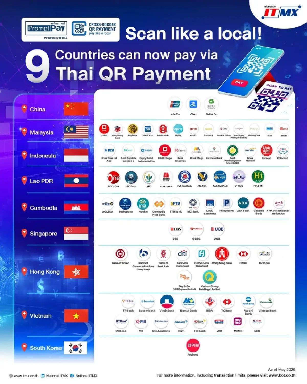 Cross-Border QR Payment ของไทยคว้ารางวัลระดับนานาชาติ “Cross-Border Payments Champion”