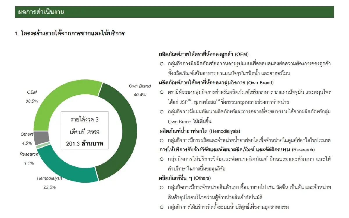 ภาพ ตลาดหลักทรัพย์ฯ