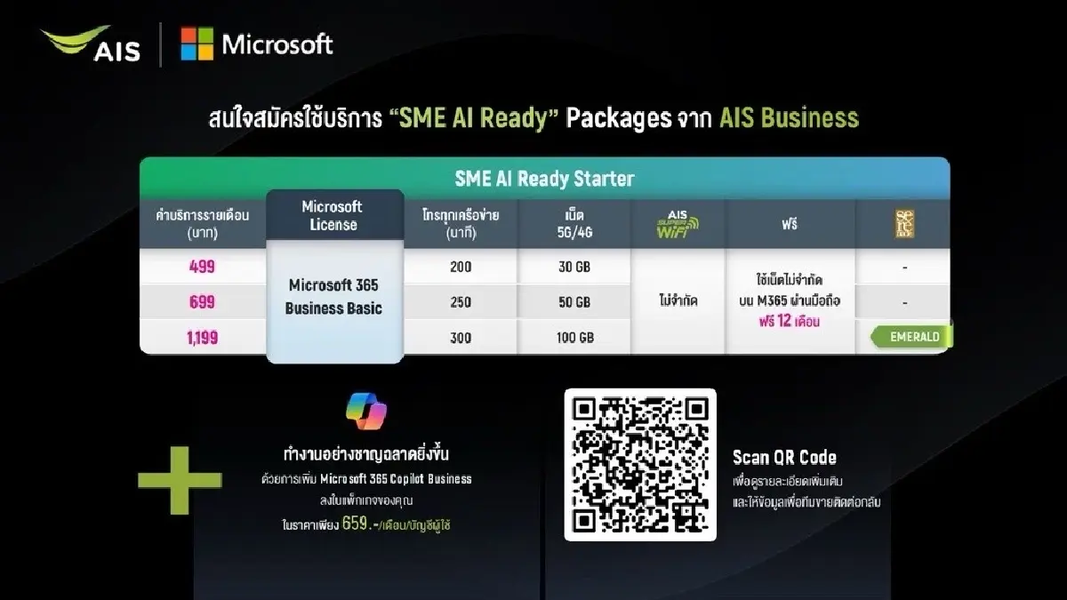ติดปีกรายย่อย! AIS Business ควง ไมโครซอฟท์ คิกออฟโครงการ “AI Ready for SMEs” ยกระดับความปลอดภัย ผ่าทางตันสร้างแต้มต่อธุรกิจยุคดิจิทัล