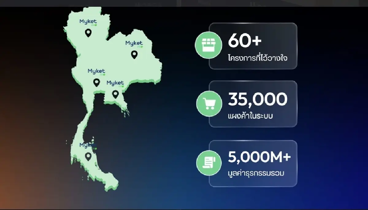 เจาะแผน HORGA ดูแลห้องเช่ากว่า 1.65 ล้านห้อง ปักธง IPO ในอีก 5 ปี