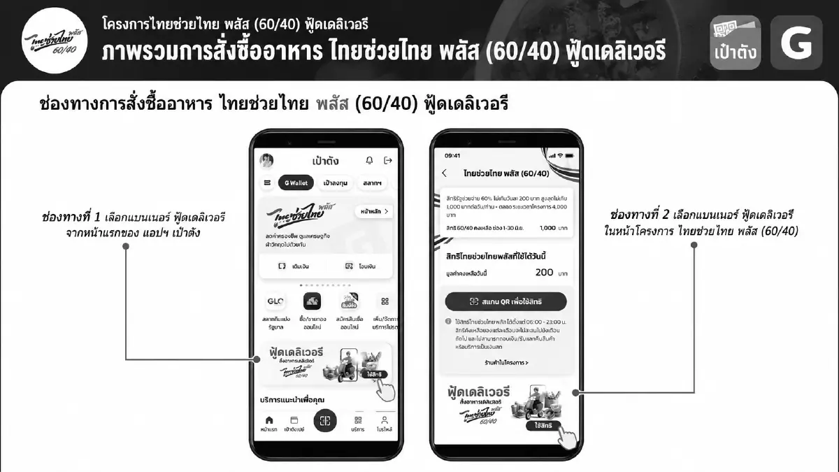 เปิดใช้วันแรก ฟู้ดเดลิเวอรี ไทยช่วยไทยพลัส เช็กวิธีใช้สิทธิ 60/40