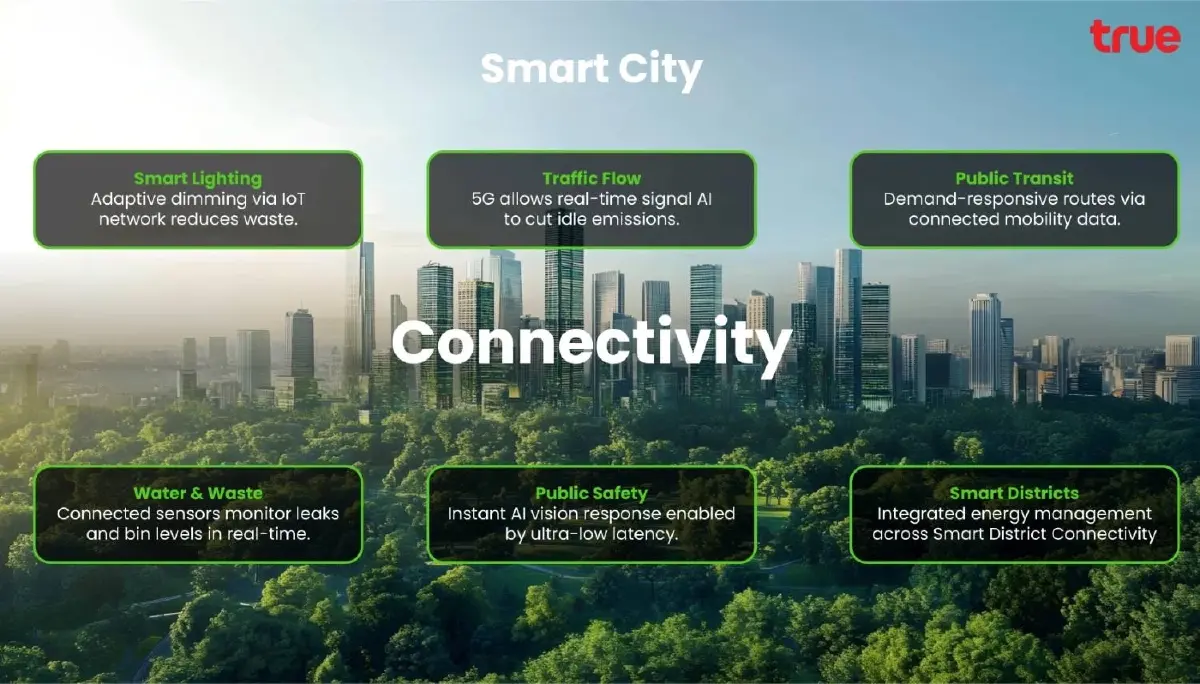 เช็กบิล ‘พลังงานสูญเปล่าที่มองไม่เห็น’ พุ่ง 30-40%... ทรูบิสิเนส ปลุกกระแส Smart Energy ยุค AI
