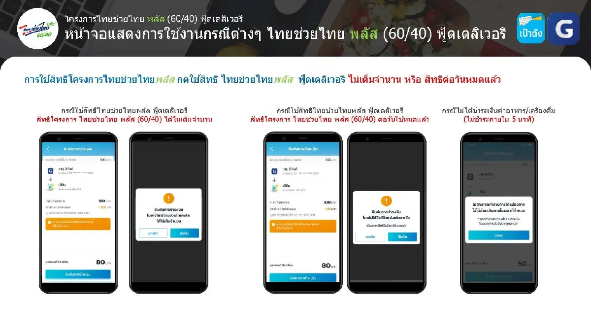 เปิดใช้วันแรก ฟู้ดเดลิเวอรี ไทยช่วยไทยพลัส เช็กวิธีใช้สิทธิ 60/40