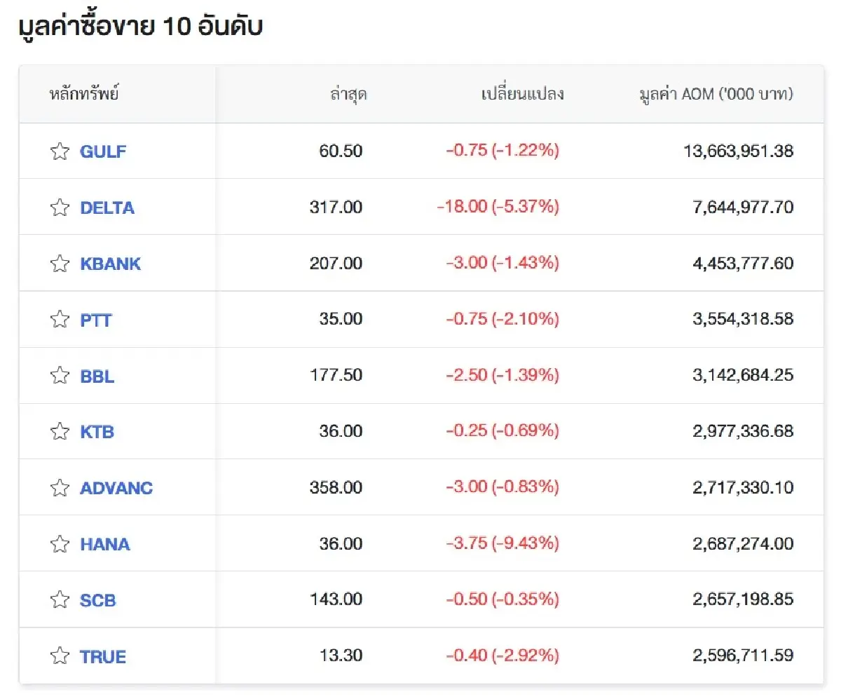 ภาพ ตลาดหลักทรัพย์ฯ