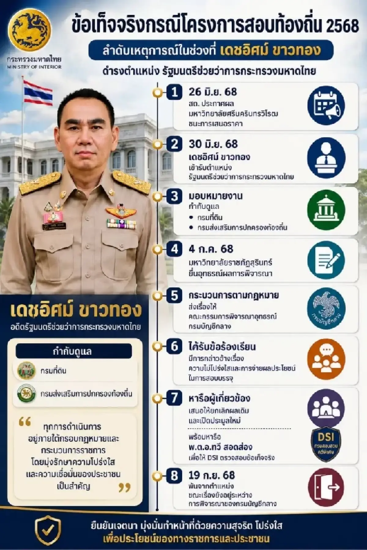 เครดิตภาพ กรุงเทพธุรกิจ