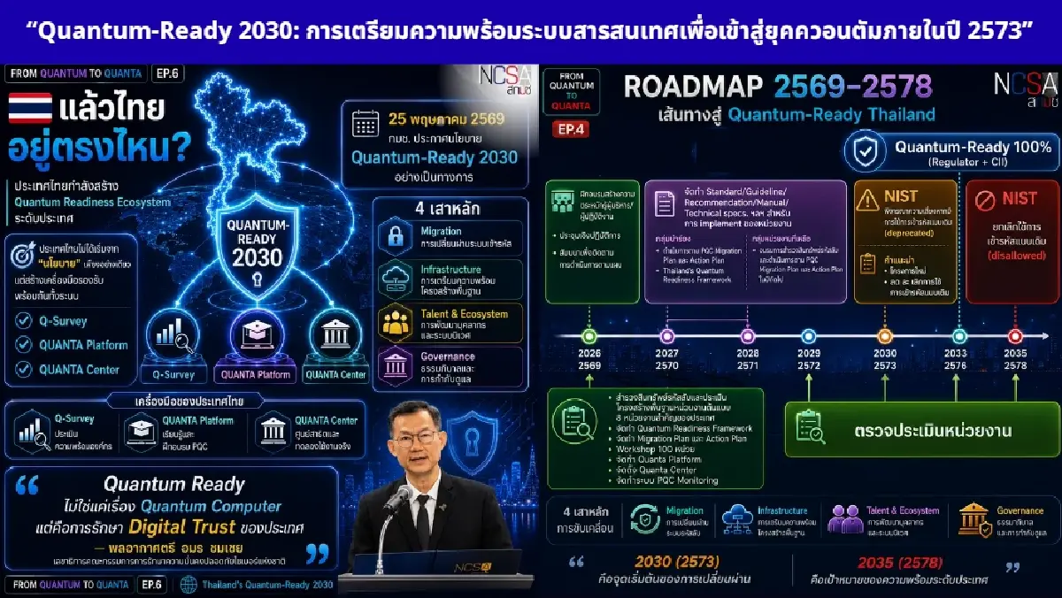 กางแผนรับมือ ยุค Quantum ครองโลก หวั่นตกขบวน กระทบเศรษฐกิจไทย