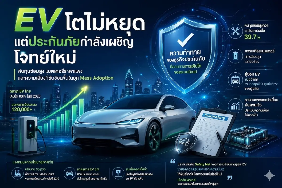 EV โตไม่หยุด แต่ธุรกิจประกันภัยรับศึกหนักจากค่าซ่อม-แบตเตอรี่!
