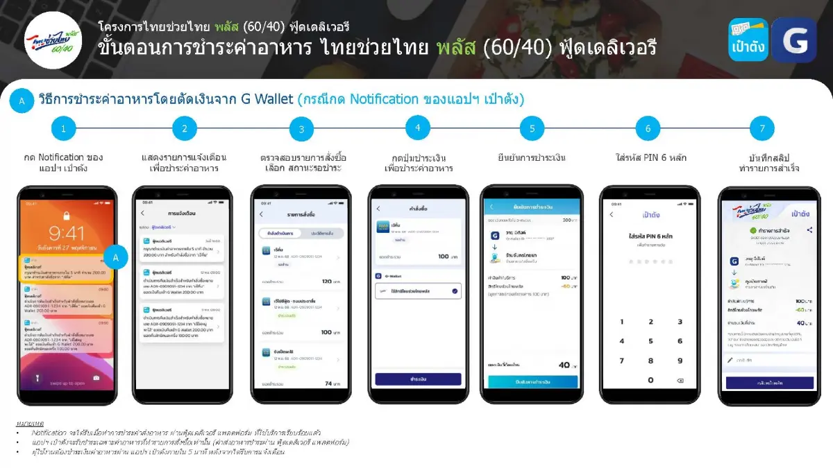 เปิดใช้วันแรก ฟู้ดเดลิเวอรี ไทยช่วยไทยพลัส เช็กวิธีใช้สิทธิ 60/40