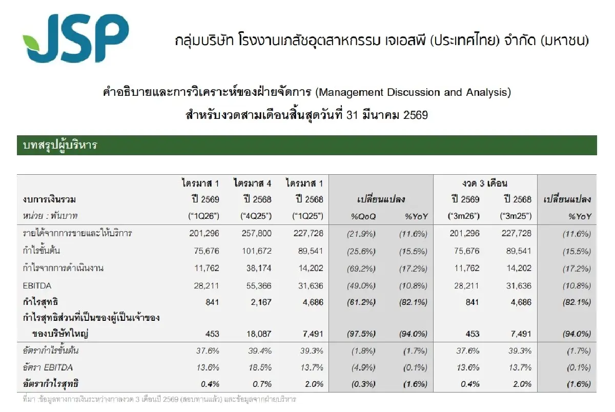ภาพ ตลาดหลักทรัพย์ฯ