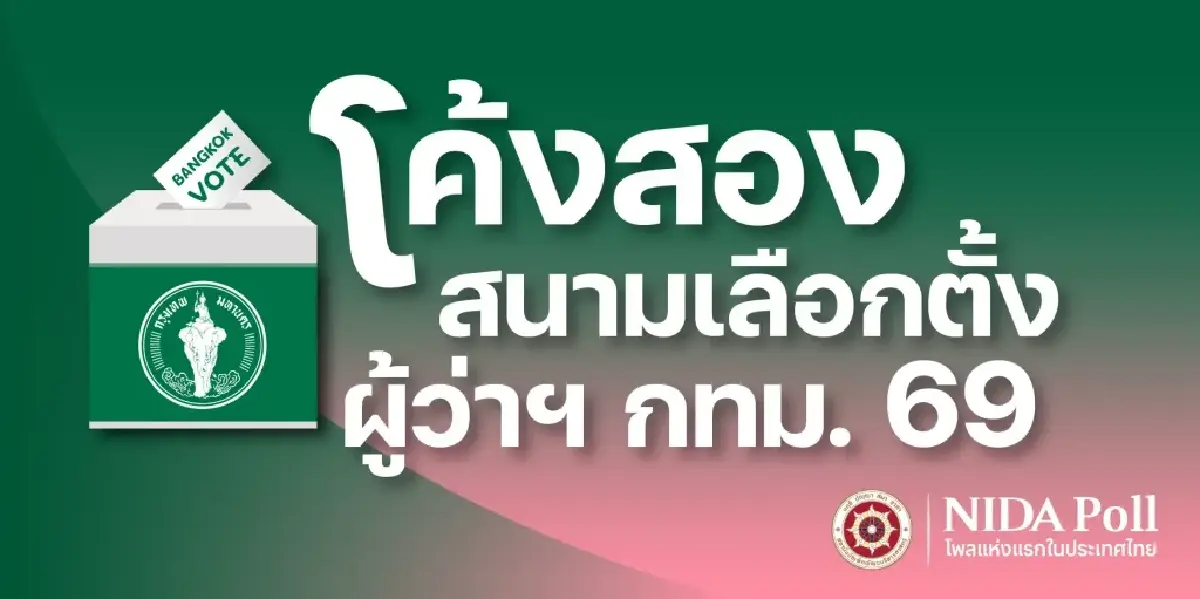 โค้งสองผู้ว่าฯ กทม. 2569 นิด้าโพลชี้ "ชัชชาติ" นำโด่ง 72.35%