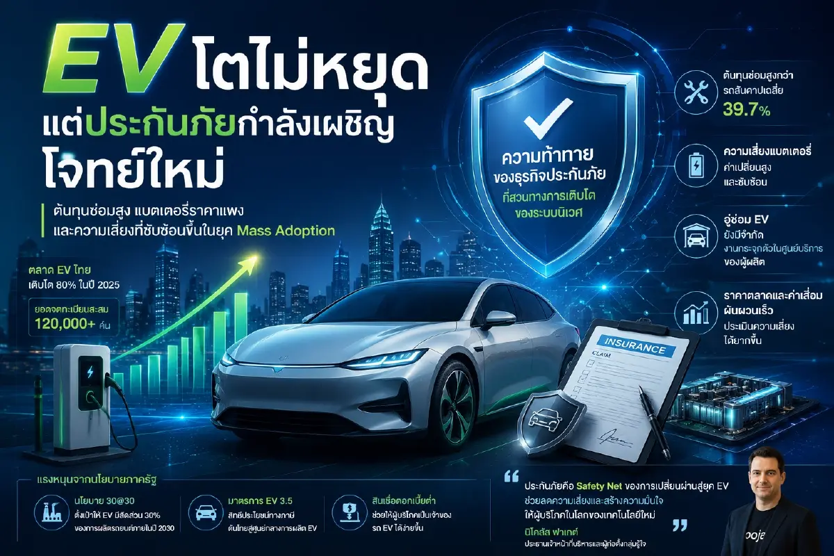 EV โตไม่หยุด แต่ธุรกิจประกันภัยรับศึกหนักจากค่าซ่อม-แบตเตอรี่!