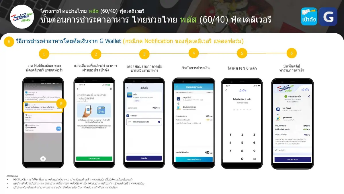เปิดใช้วันแรก ฟู้ดเดลิเวอรี ไทยช่วยไทยพลัส เช็กวิธีใช้สิทธิ 60/40