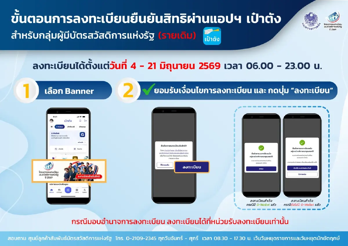 เปิดลงทะเบียนบัตรสวัสดิการฯ วันแรก เช็ก 5 ช่องทางยืนยันสิทธิปี 2569