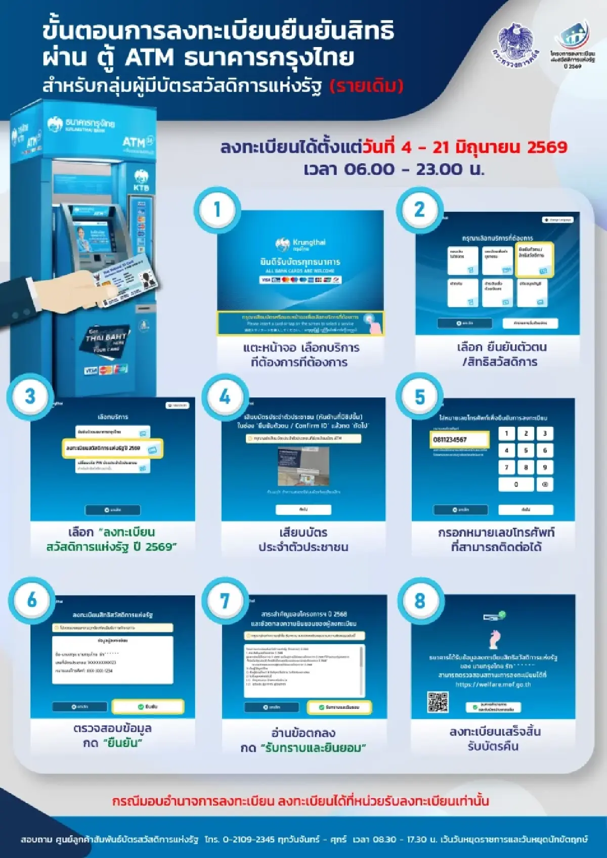 เปิดลงทะเบียนบัตรสวัสดิการฯ วันแรก เช็ก 5 ช่องทางยืนยันสิทธิปี 2569