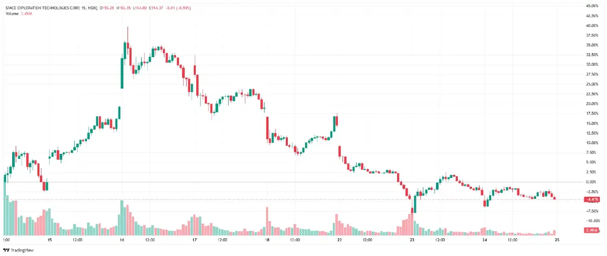 Source: Tradingview (25/06/2569)