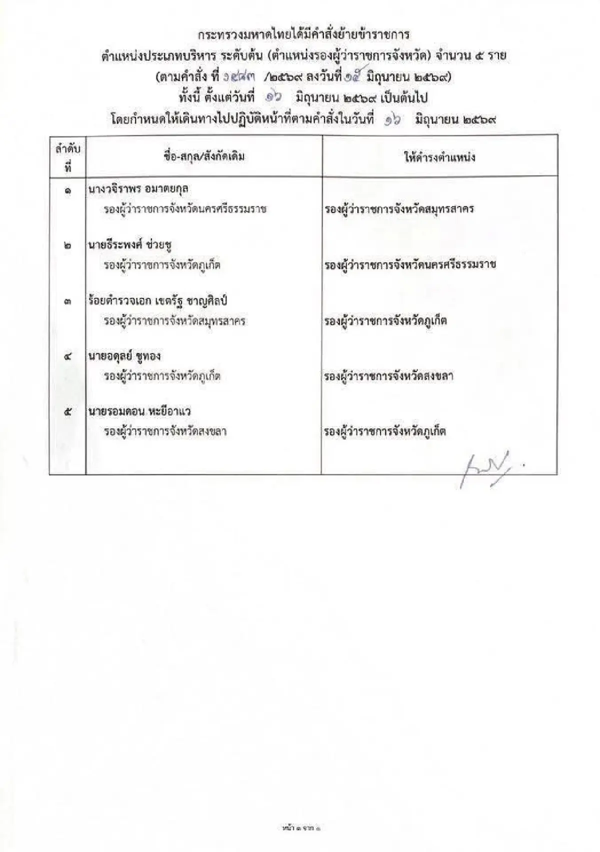 มหาดไทยสั่งย้ายด่วน "รองผู้ว่าฯกุ้ง" ไปนครศรีฯ หลังนายกฯ เดือดกลางที่ประชุม