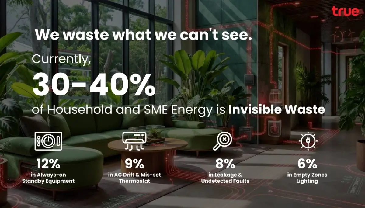เช็กบิล ‘พลังงานสูญเปล่าที่มองไม่เห็น’ พุ่ง 30-40%... ทรูบิสิเนส ปลุกกระแส Smart Energy ยุค AI