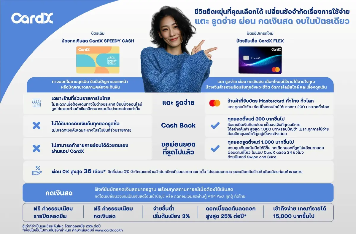 CardX เปิดตัวบัตรสินเชื่อ “CardX FLEX” อัปเกรดบัตรกดเงินสดเดิมสู่ “Lifestyle Reserve” วงเงินสำรองยุคใหม่ เติมความยืดหยุ่นให้ทุกจังหวะของชีวิต