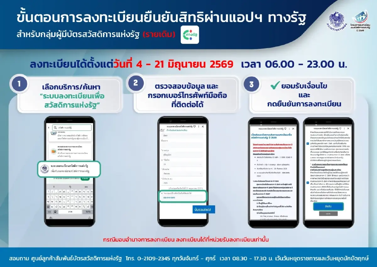 เปิดลงทะเบียนบัตรสวัสดิการฯ วันแรก เช็ก 5 ช่องทางยืนยันสิทธิปี 2569