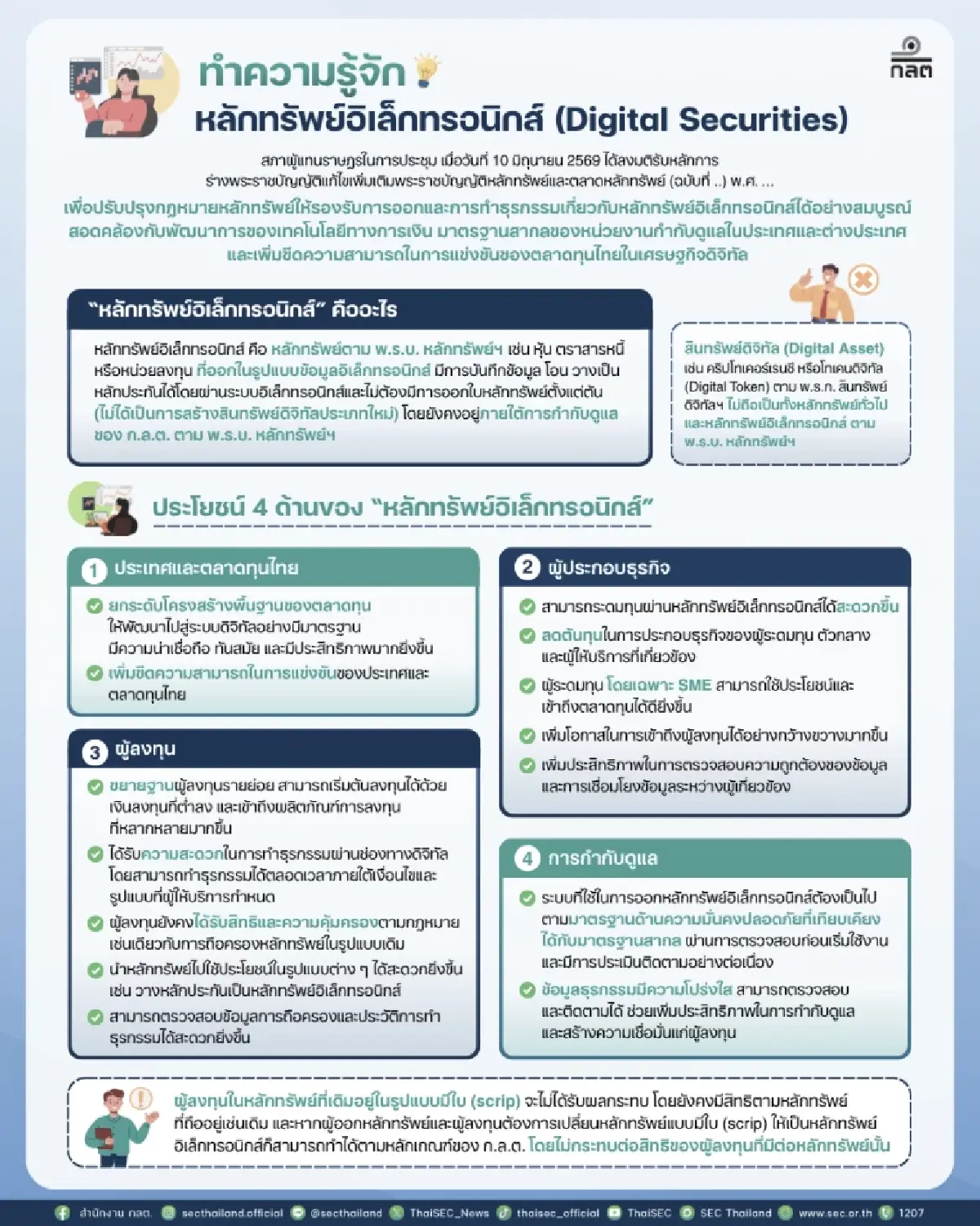 เจาะ “หลักทรัพย์อิเล็กทรอนิกส์” เปลี่ยนผ่านตลาดทุนไทยสู่ยุคดิจิทัล
