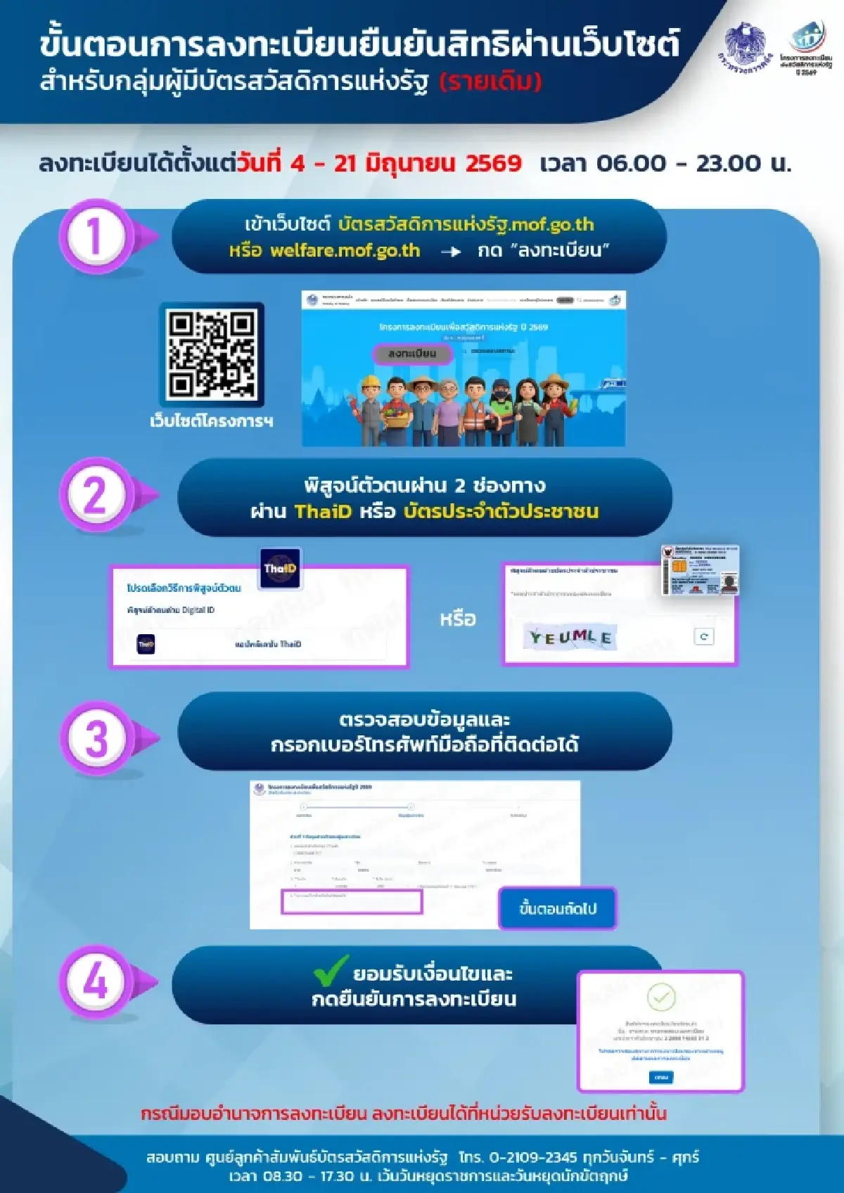 เปิดลงทะเบียนบัตรสวัสดิการฯ วันแรก เช็ก 5 ช่องทางยืนยันสิทธิปี 2569