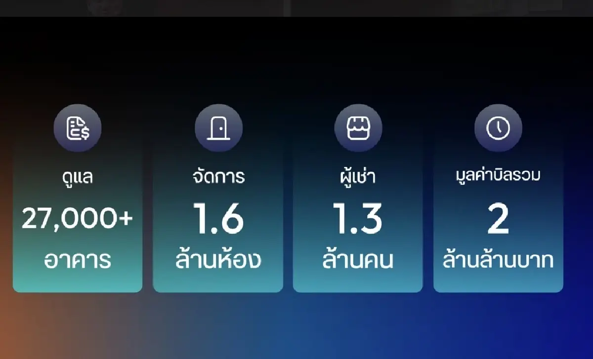 เจาะแผน HORGA ดูแลห้องเช่ากว่า 1.65 ล้านห้อง ปักธง IPO ในอีก 5 ปี