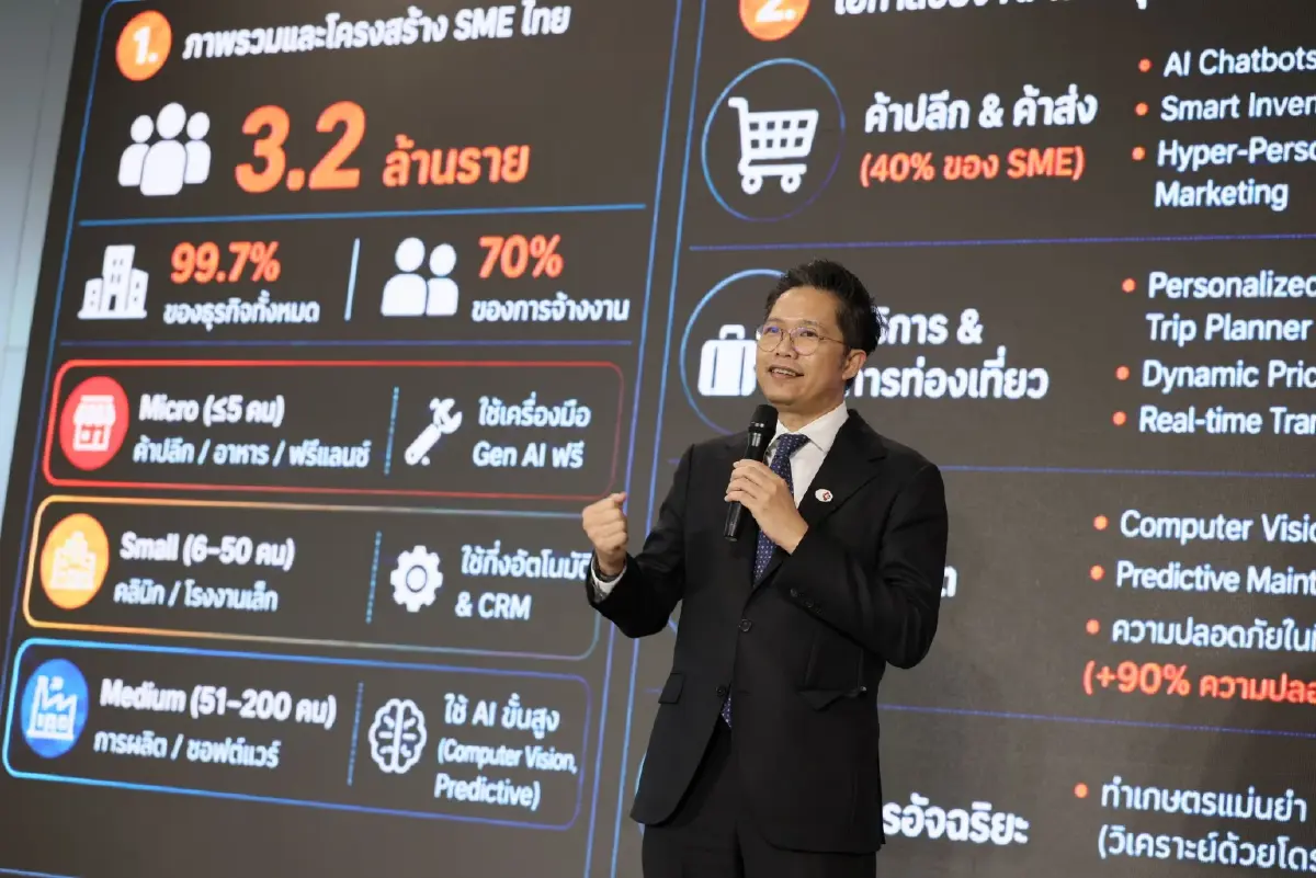 AI Pro ทำงบบานปลาย อุปสรรค SME ติดกระดุมผิดตั้งแต่เม็ดแรก