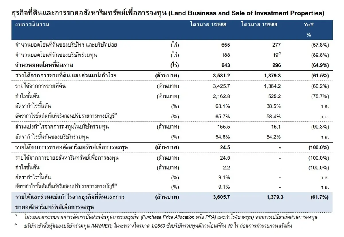 ภาพ ตลาดหลักทรัพย์ฯ