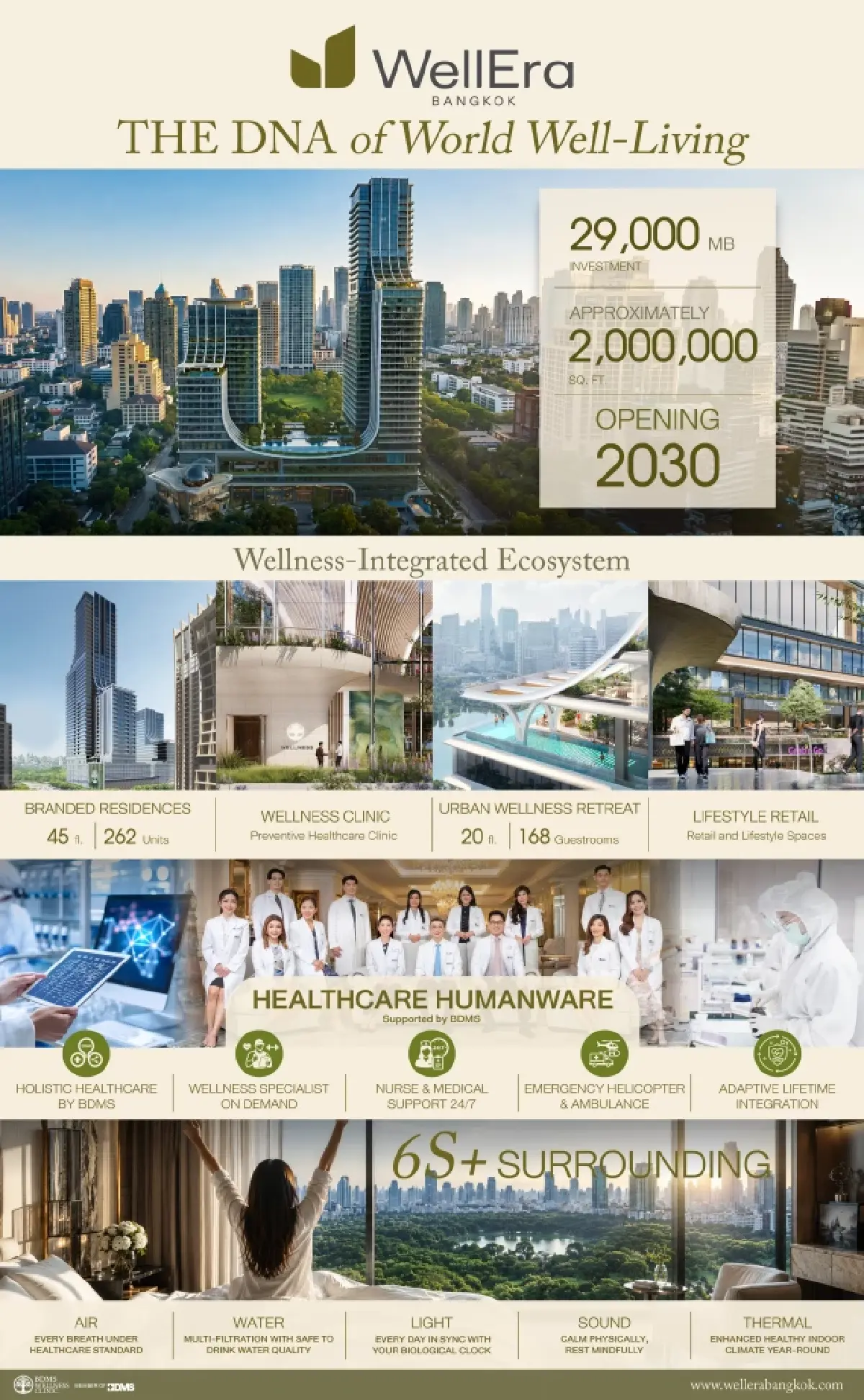 BDMS ทุ่ม 2.9 หมื่นล้านบาท ปั้น "WellEra" ปักแลนด์มาร์ค Wellness City ใจกลางสวนลุมพินี