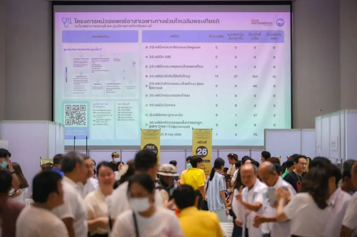 ปักหมุดสระบุรี! แพทยสภา–มธพ. ผนึกทรูและพันธมิตร ยกทัพ 52 คลินิกเฉพาะทาง ออกหน่วยแพทย์อาสาฯครั้งใหญ่