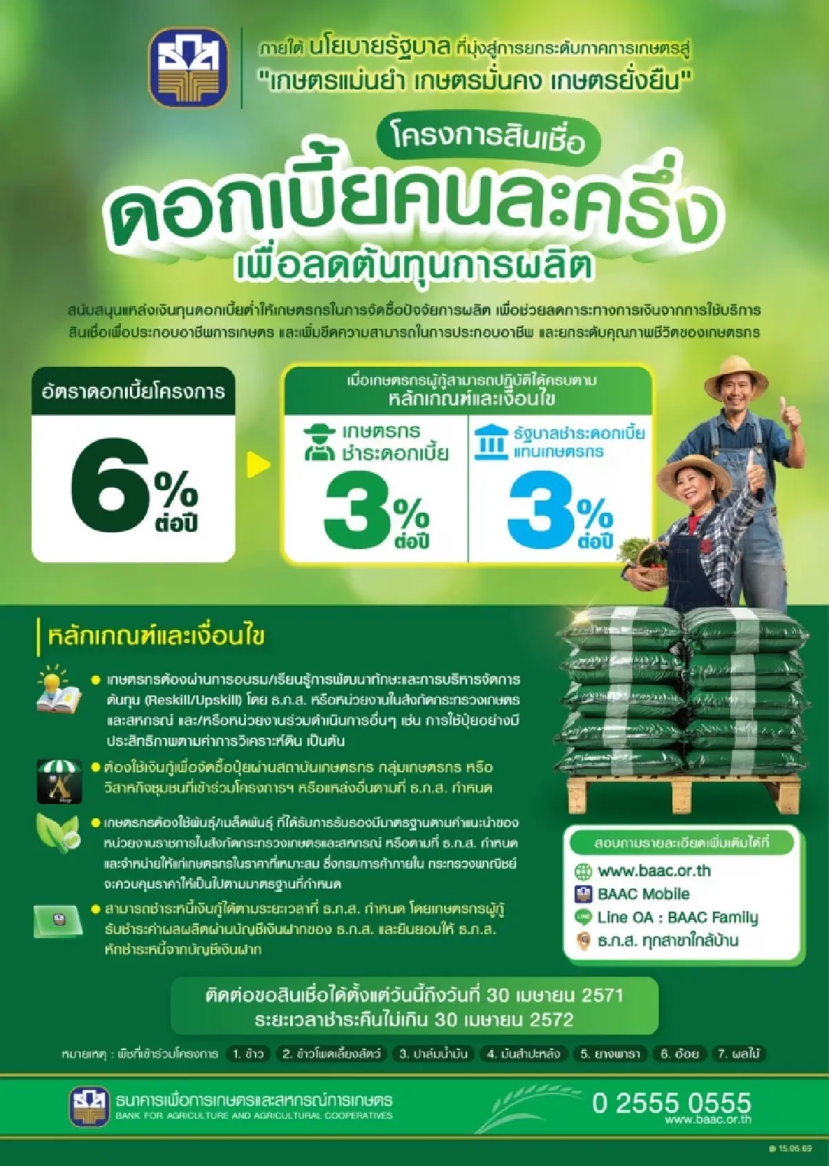เกษตรกรเฮ! บอร์ด ธ.ก.ส.อนุมัติปล่อยกู้ดอกเบี้ยคนละครึ่ง 3% วงเงิน 3 หมื่นล้าน