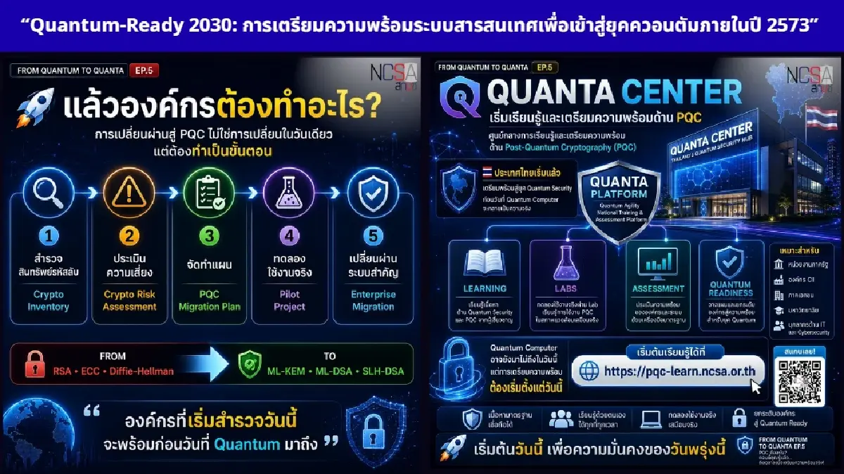กางแผนรับมือ ยุค Quantum ครองโลก หวั่นตกขบวน กระทบเศรษฐกิจไทย
