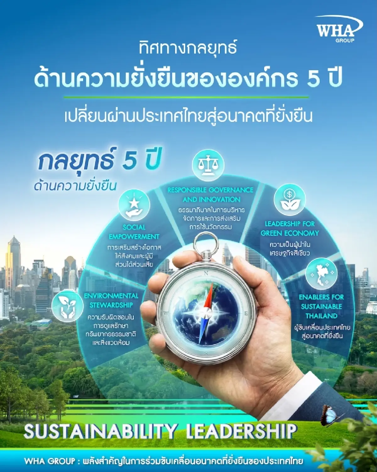 WHA Group เดินหน้าขับเคลื่อนเศรษฐกิจสีเขียว และเทคโนโลยีเพื่อสิ่งแวดล้อม