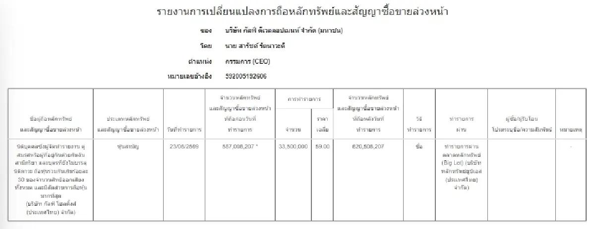 รายงานการเปลี่ยนแปลงการถือหลักทรัพย์และสัญญาซื้อขายล่วงหน้าของผู้บริหาร (แบบ 59) 