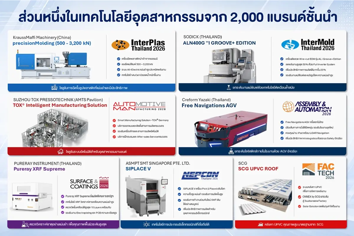 โฉมหน้าการผลิตไทยจะเปลี่ยนไป ด้วยนวัตกรรมใน Manufacturing Expo