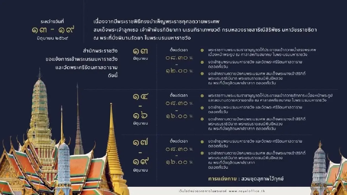 สำนักพระราชวังประกาศ งดเข้าชมวัดพระแก้ว-พระบรมมหาราชวัง 13-19 มิ.ย.