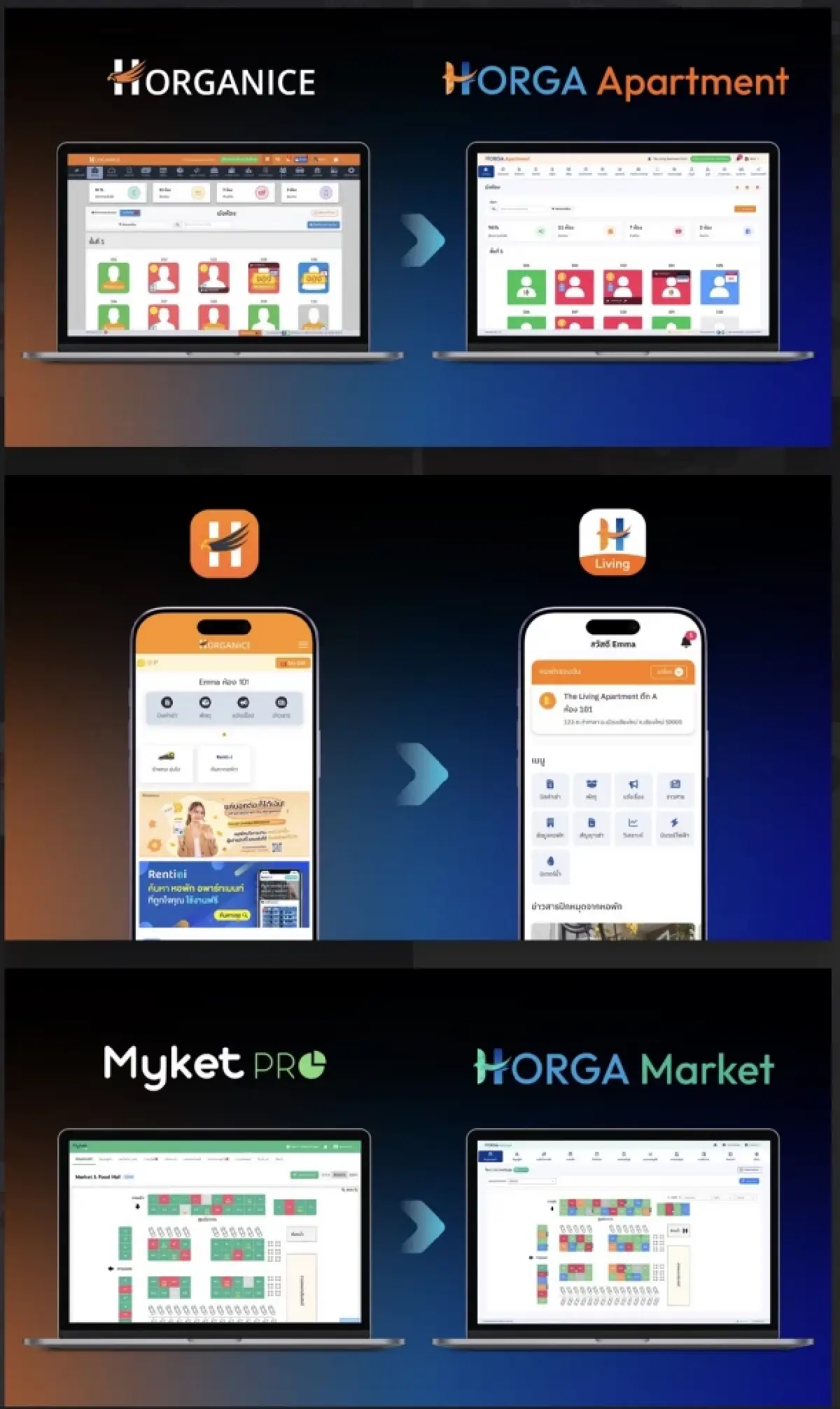 เจาะแผน HORGA ดูแลห้องเช่ากว่า 1.65 ล้านห้อง ปักธง IPO ในอีก 5 ปี