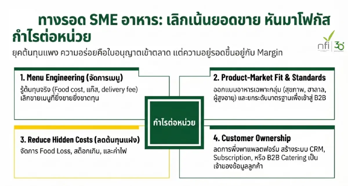 Food Economy ปลุกพลังของ “อาหาร” เชื่อมกำลังซื้อ เอสเอ็มอี ท่องเที่ยวไทย