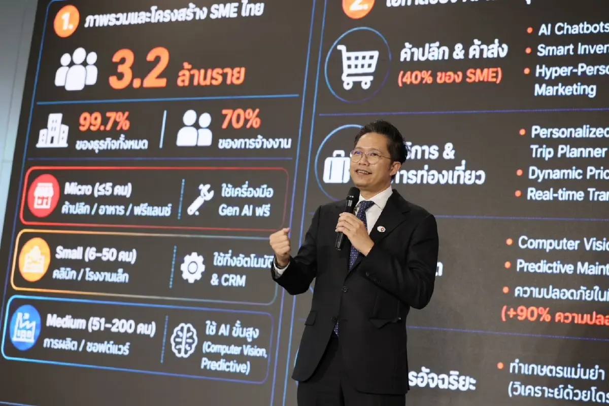 ติดปีกรายย่อย! AIS Business ควง ไมโครซอฟท์ คิกออฟโครงการ “AI Ready for SMEs” ยกระดับความปลอดภัย ผ่าทางตันสร้างแต้มต่อธุรกิจยุคดิจิทัล