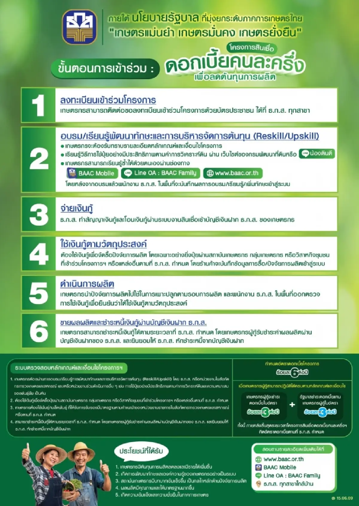 เกษตรกรเฮ! บอร์ด ธ.ก.ส.อนุมัติปล่อยกู้ดอกเบี้ยคนละครึ่ง 3% วงเงิน 3 หมื่นล้าน