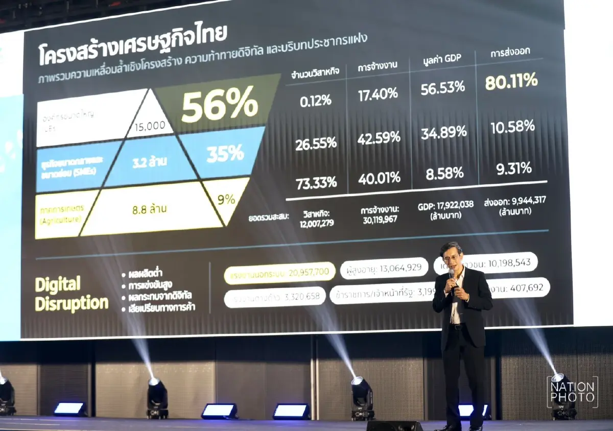 depa สนับสนุน SME ปลดล็อกเงินทุน ดันซอฟต์แวร์ไทยสู้ยุคดิจิทัล