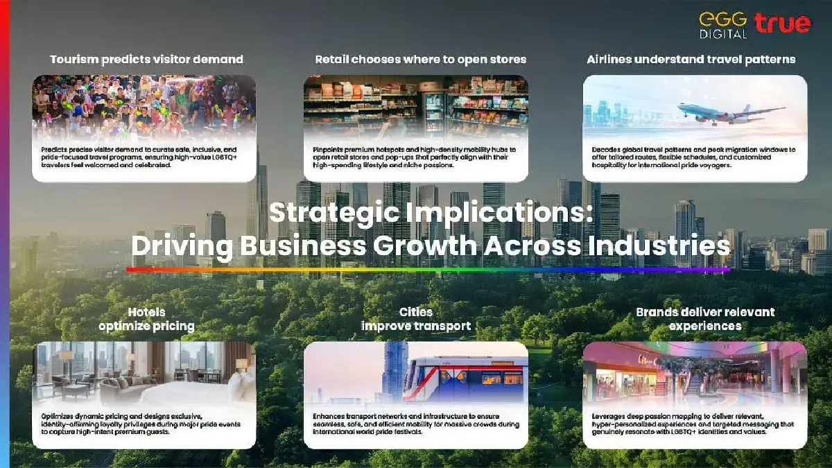ทรู เผยพลัง Data หนุนไทยสู่ LGBTQIA+ Destination รับกระแส Pink Economy แสนล้าน