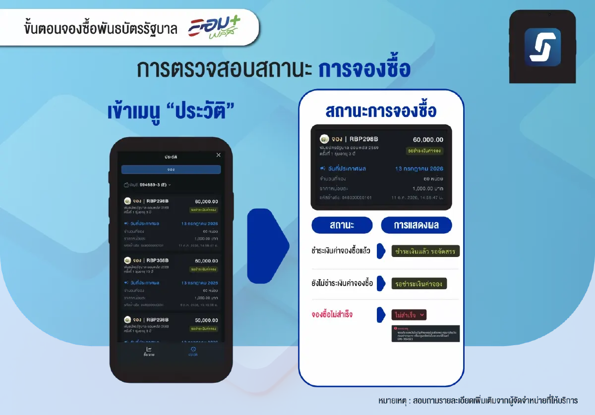 บอนด์ออมพลัส ฮอต! ขายเกลี้ยงใน 21 วินาที เปิดวิธีซื้อล็อตใหม่ ผ่านบัญชีหุ้น 3-5 ส.ค.นี้