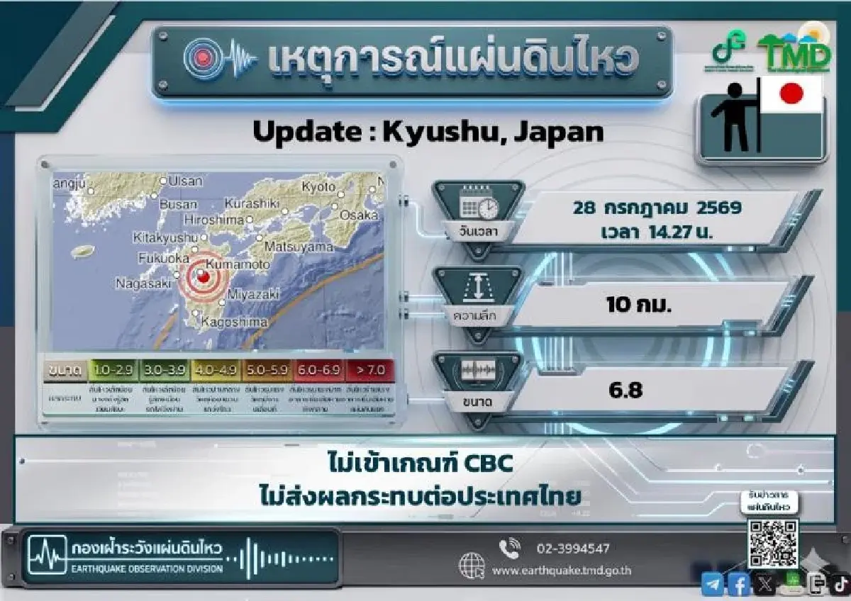 ไม่กระทบไทย! ญี่ปุ่นแผ่นดินไหว 7.1  ประกาศเตือนภัยสึนามิ