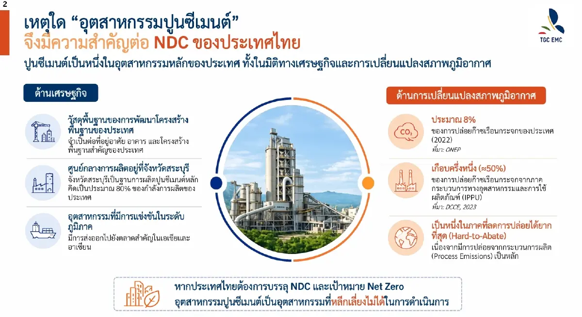 ถอดรหัส "ปูนซีเมนต์" อุตสาหกรรมปราบเซียนที่ลดโลกร้อนยากที่สุด!