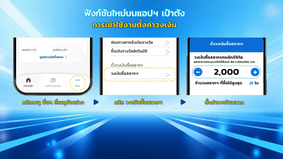 สำนักงานสลากฯ เพิ่มฟีเจอร์ตั้งวงเงินช่วยคุมงบซื้อ L6-N3 ผ่านแอปเป๋าตัง